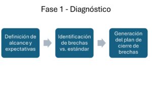 Sistema de gestion Etapa1 Diagnostico