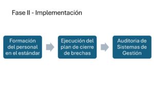 Etapa Dos del Sistema de Gestión: Planificación